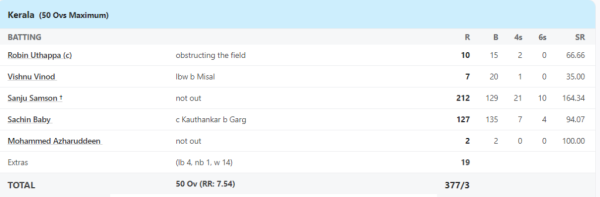 6,6,6,6,6,6,6,6….. <div style=