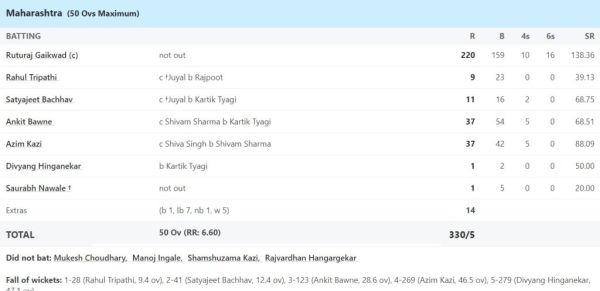 6,6,6,6,6,6,6,6,6…..10 fours 16 sixes, Rituraj Gaikwad created havoc, played a stormy innings of 220 runs in ODI 2