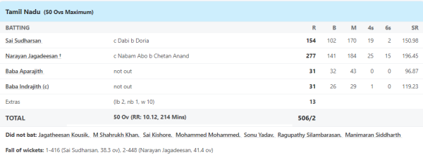 6,6,6,6,6,6,6,4,4,4.... <div style=