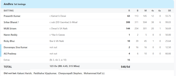 6,6,6,6,6,6,6….. <div style=