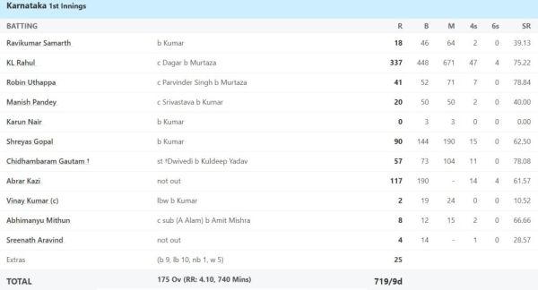 6,6,6,6,6,6…… KL Rahul vented out his anger on the bowlers in Ranji Trophy, scored so many runs in 448 balls 2