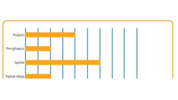 Diagram batang bentuk mendatar Hal 192