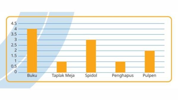 Diagram batang bentuk tegak Hal 192