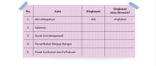 Latihan 2 Halaman 103 Buku Bahasa Indonesia Kelas 5 Kurikulum Merdeka Edisi Revisi