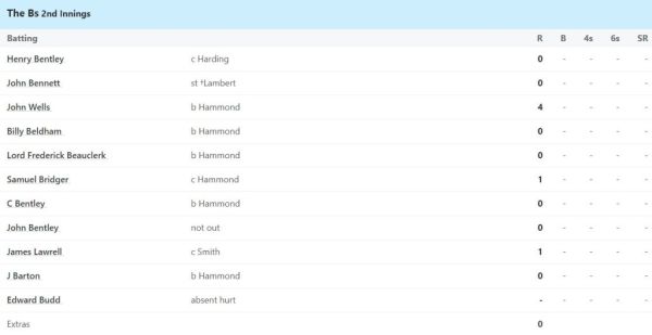 The most shameful match in cricket history, these 7 batsmen could not even open their account against England, the whole team was all out on just 6 runs 2