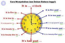 Membaca jam dalam bahasa inggris