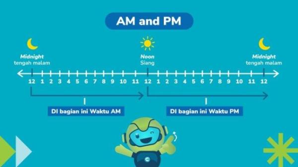 Perbedaan Format jam AM dan PM