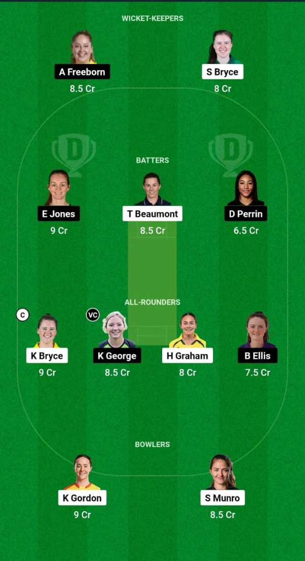 BLA vs CES-W Dream11 Prediction Fantasy Cricket Tips Dream11 Team English Women's OD