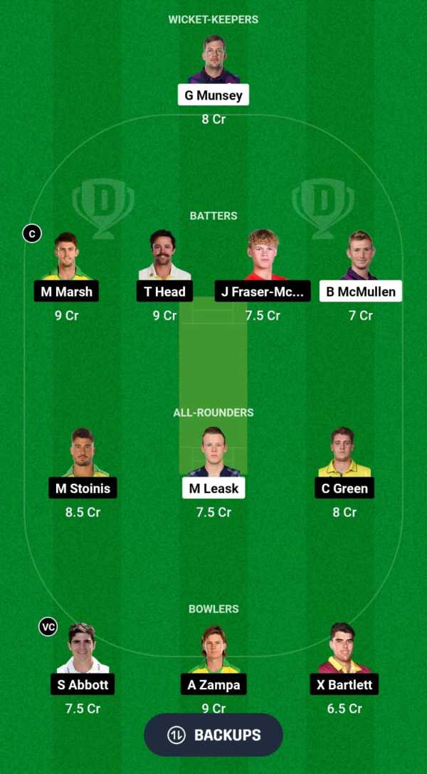 SCO vs AUS Dream11 Prediction Fantasy Cricket Tips Dream11 Team Australia Tour of Scotland 