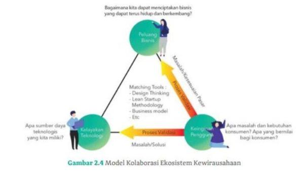 Berikut kunci jawaban Bahasa Indonesia kelas 12 halaman 51 Kurikulum Merdeka.