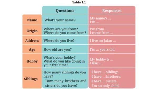 Table 1.1