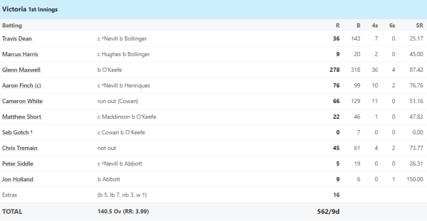 6,6,6,6,6,6,6.... <div style=