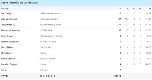 6,6,6,6,6,6,6,…. <div style=