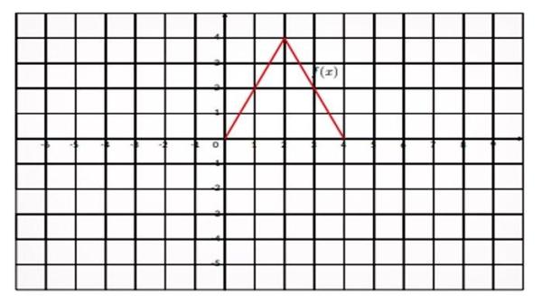 Grafik 1 soal nomor Matematika Kelas 11 Halaman 23 - 24 Kurikulum Merdeka.