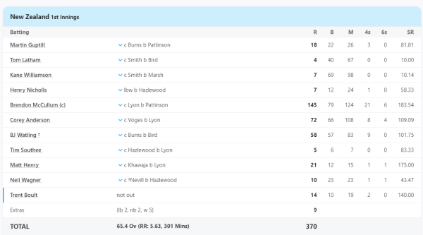 6,6,6,6,6,6,6.....16 fours-4 sixes... <div style= Virendra Sehwag