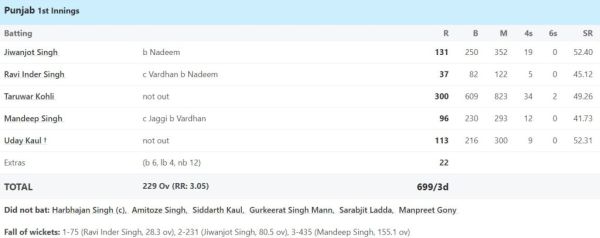 6,6,6,4,4,4,4.... <div style=