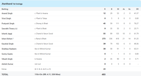 6,6,6,6,6,6,4,4,4..... <div style=