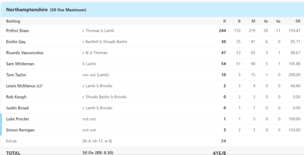 6,6,6,6,6,6..... <div style=