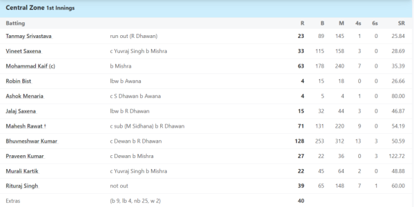 6,6,6,6,6,4,4,4.... <div style=