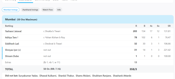 6,6,6,6,4,4,4.... <div style=