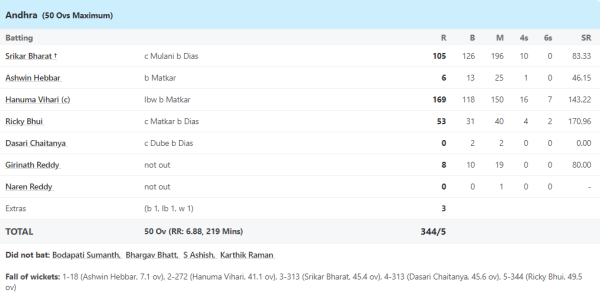 6,6,6,6,6,4,4,4.... <div style=