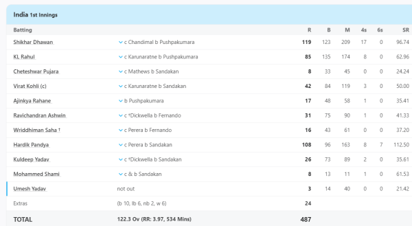 6,6,6,6,6,6,6...Hardik Pandya assumed a fierce form, mistook this team for Pakistan and smashed a stormy century in the Test at a strike rate of 113 runs 3 Hardik Pandya