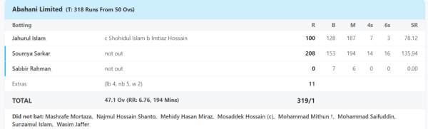 6,6,6,6,6,6.... <div style=