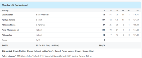 6,6,6,6,6,6,6... Kohli's spirit entered Ajinkya Rahane, showed the trailer of T20 in ODI, scored 116 runs in just 25 balls 1