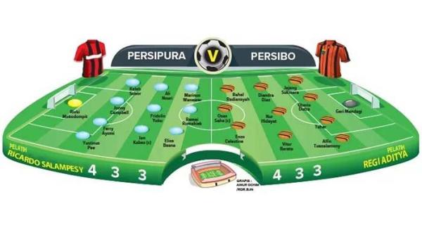 Persipura Jayapura akan menjamu Persibo Bojosd