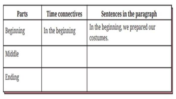 Worksheet 1.15, Bahasa Inggris kelas 8 SMP halaman 51 Kurikulum Merdeka