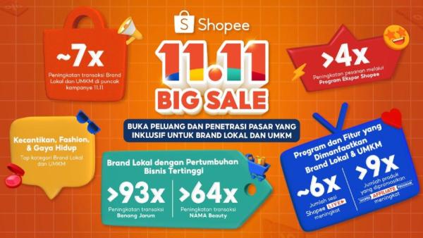 Terdapat beberapa situs e-commerce yang bisa dimanfaatkan untuk berjualan secara online.