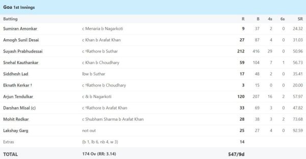 6,6,6,6,4,4,4…. Now Arjun Tendulkar showed his true form, created havoc in Ranji and scored a stormy century 2