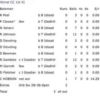 A big blot on the name of cricket, the whole team was out on just 3 runs, 10 players were out on 0 runs