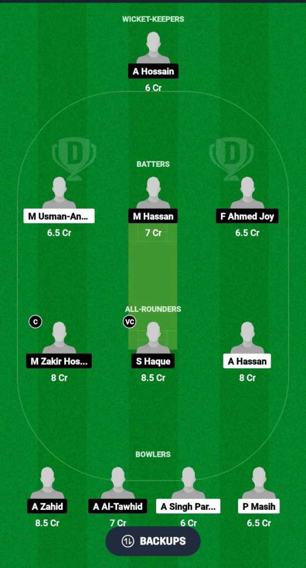 KLG vs BLO Dream11 Prediction Fantasy Cricket Tips Dream11 Team Malaysia Grand Rumble T10 Championship 2024 