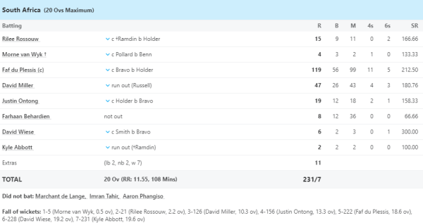 The captain of the CSK franchise turned out to be very selfish, he wasted 46 balls to score a century, then the team suffered a humiliating defeat by 4 wickets 1