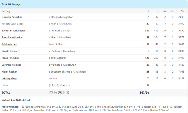 6,6,6,6,4,4,4…, Arjun Tendulkar spewed fire from his bat, smashed 76 runs in just 18 balls, played such a big innings for the first time 1