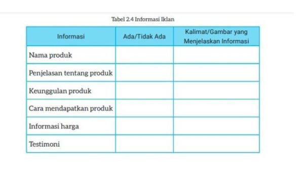 mengidentifikasi informasi dalam iklan, Bab 2.
