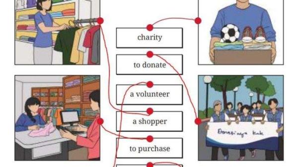 Kunci Jawaban Bahasa Inggris Kelas 9
