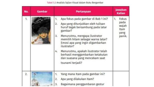 Soal Bahasa Indonesia Kelas 7 SMP/MTS Halaman 170