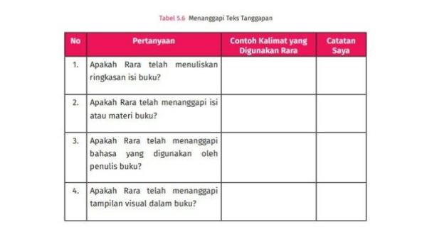 Soal Bahasa Indonesia Kelas 7 SMP/MTS Halaman 184