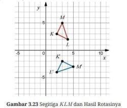 Kunci Jawaban Matematika Kelas 9 SMP Kurikulum Merdeka Halaman 169: Transformasi Geometri
