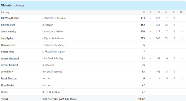 One stone, four targets...the batsmen made the bowlers lose their control, a half-century, a century, a double century and a triple century were scored in the same match. 2