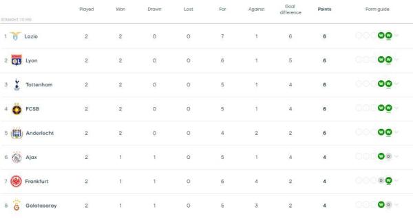 Klasemen Liga Eropa 2024/2025 terbaru, Jumat (4/10)
