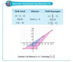 Kunci Jawaban Matematika Kelas 9 Halaman 197 Kurikulum Merdeka