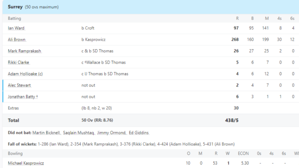 Ali Brown 268 runs scorecard