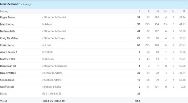 A new history was created in Test cricket, this batsman could not open the account even after playing 77 balls, OUT 1 on 0