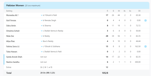 IND W VS PAK W