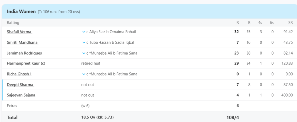 IND W VS PAK W