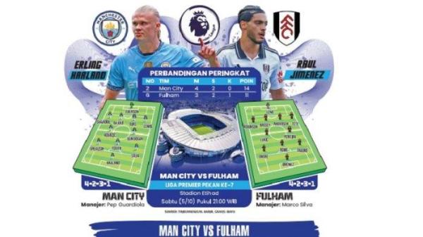 Berikut Jadwal Liga Inggris, Sabtu (5/10/2024) malam ini, Man City vs Fulham, Pep Guardiola ingin City kembali pada jalur kemenangan.