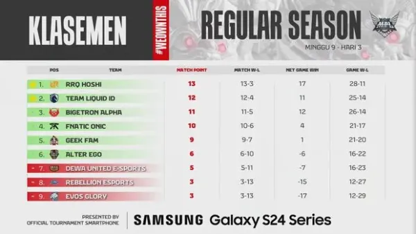 Rangkaian pertandingan di fase liga MPL ID S14 telah berakhir. Kini kompetisinya berlanjut ke babak playoff. Berikut jadwal mainnya.